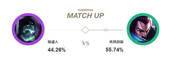 lol冷门英雄上分套路,lol用一个英雄牧魂人上王者