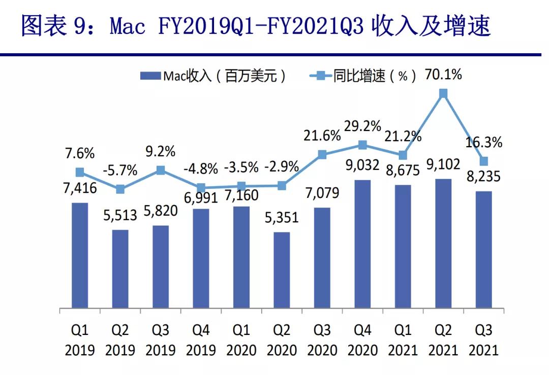 乔布斯转投英特尔,英特尔乔布斯
