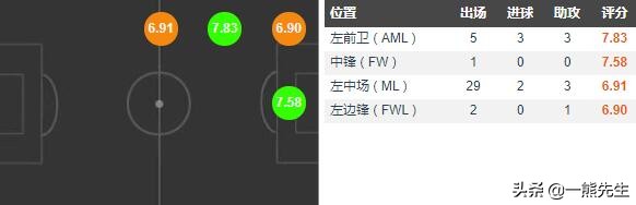 球探曼城黄指导,球探曼城