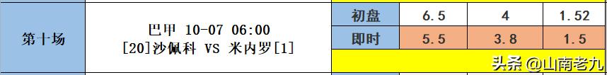 足彩21016期14场胜负分析推荐,足彩2100期14场胜负分析推荐