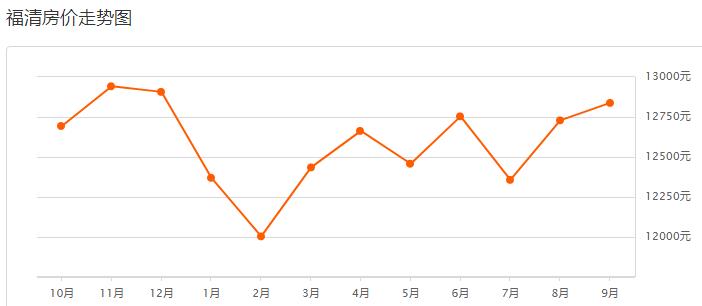 福州龙旺康桥丹堤最新二手房价,福州碧桂园十里江湾现在二手房价