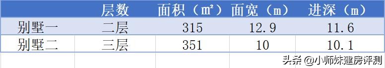 北面入户别烦恼，坐南朝北的自建房一样好