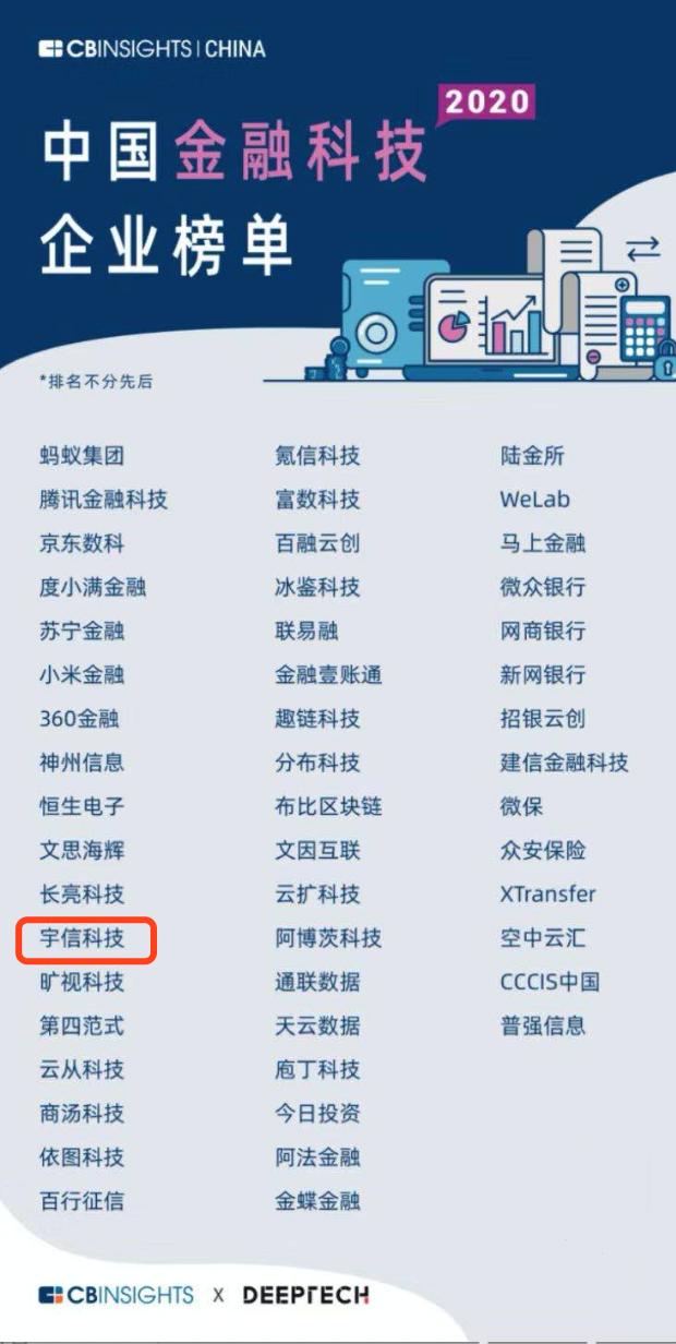 宇信科技核心竞争力,2019宇信科技