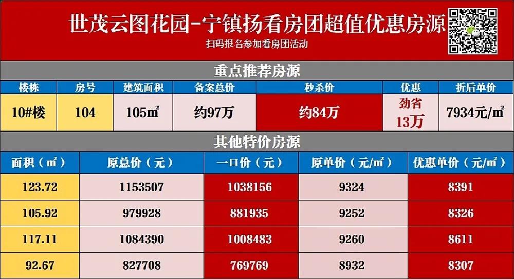 不敢相信特价房,不敢相信首付3万居然还能买到房