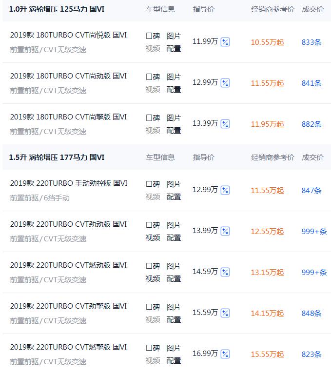 2022款本田思域长沙落地价,思域长沙落地价