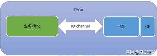 基于OpenCL开发的深交所Binary协议行情解码