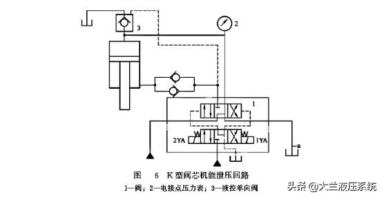 液压系统泄压原因及解决方法,液压椅子怎么泄压