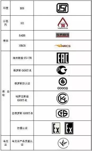 国际上的产品体系认证证书,as9100d认证哪家公司比较权威