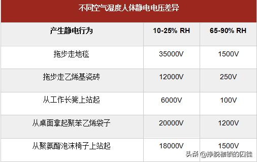 冬天易起静电让人烦恼咋办,冬天身上静电特别多怎么消除静电