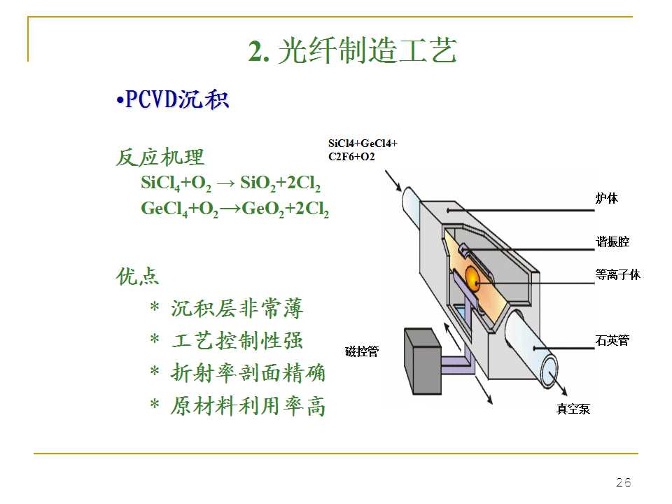 光纤生产工艺流程书籍,光纤ppt详细讲解
