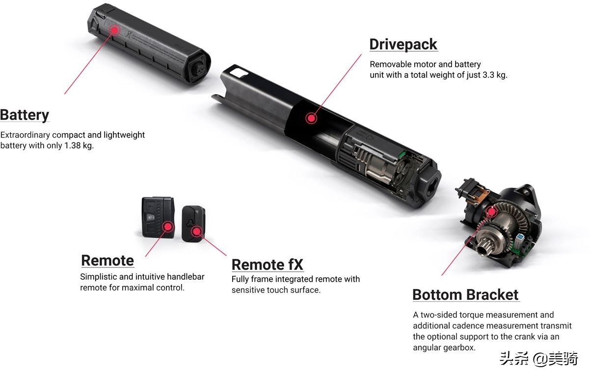 电助力中置电机的原理,中置助力电机安装图解