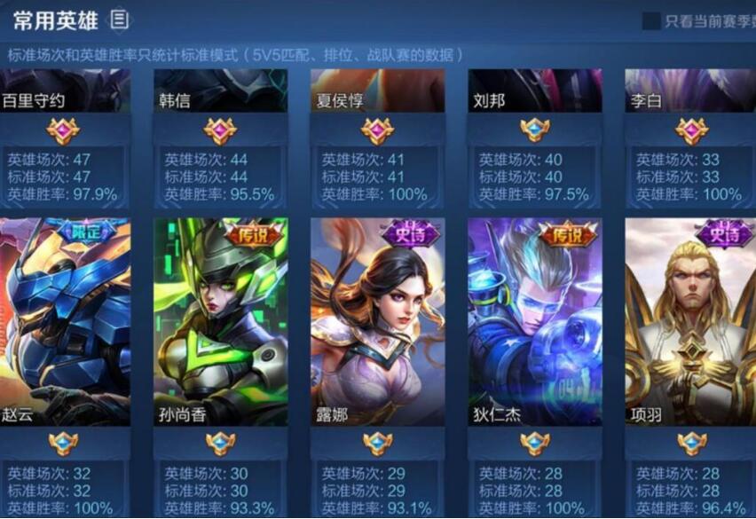 王者荣耀自己玩为什么没伤害,王者荣耀自己玩的好队友坑怎么办