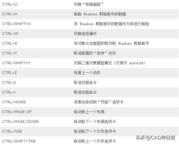 autocad快捷键详细用法,autocad快捷键具体操作方法