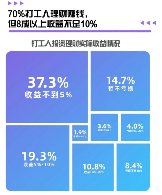 打工人真实收入分享,打工人业绩越来越好