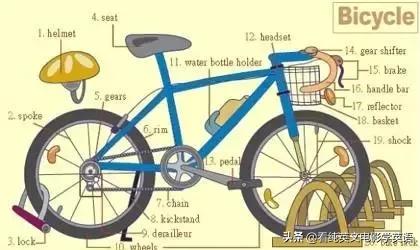 英语常用词语大全表图片,英文必背3000常用词