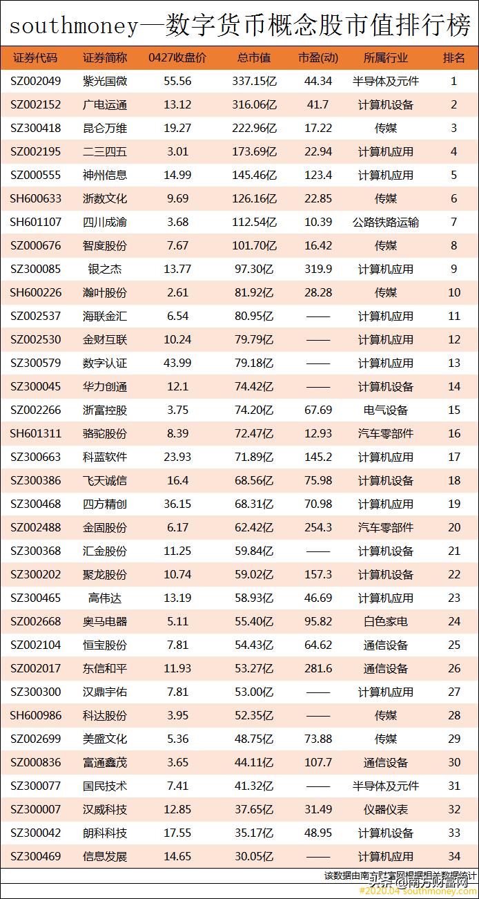 支付宝数字人民币概念股,数字货币跨境支付概念股