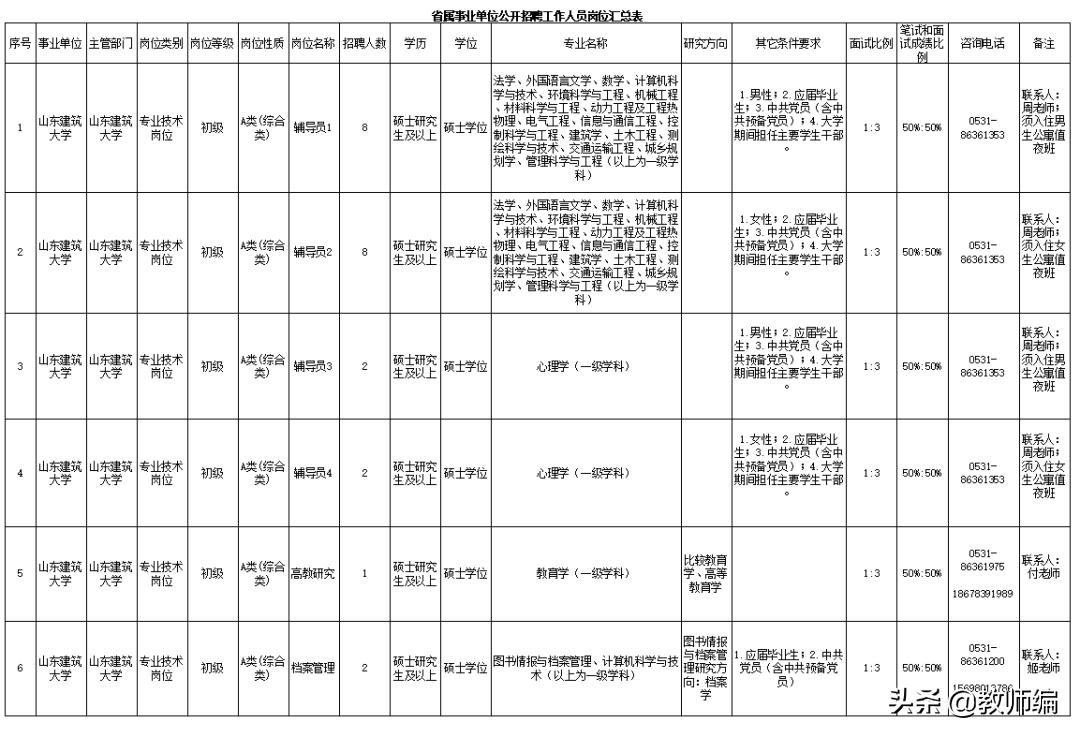 山东建筑大学2024招聘信息,山东建筑大学2024公开招聘