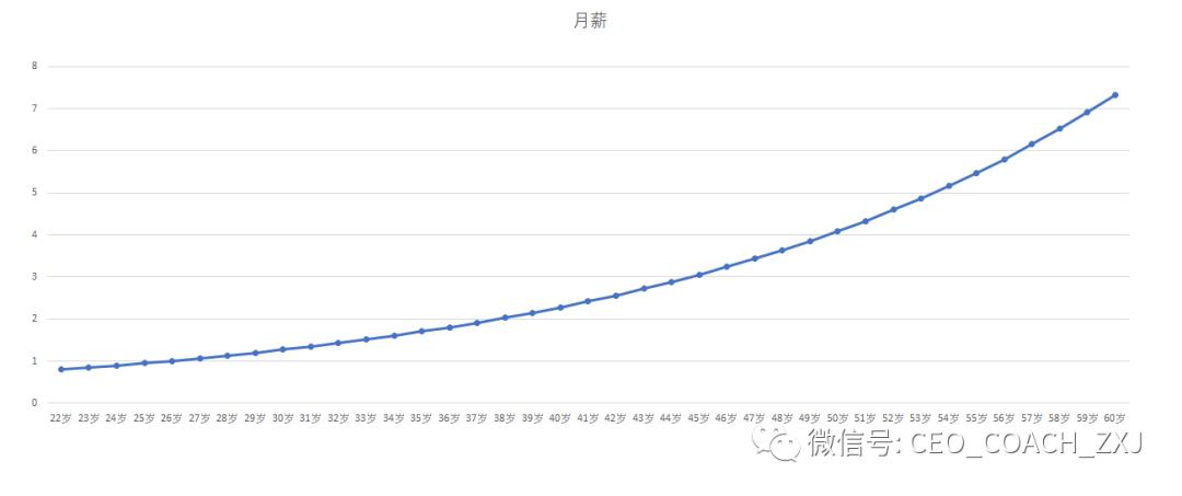 吴昕一年赚多少 (吴昕一年收入有多少钱)