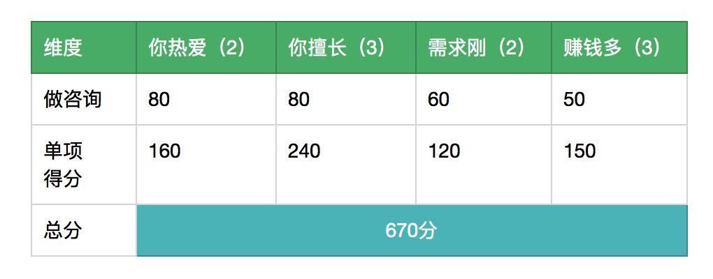 个人ip精准做定位,个人ip定位分析怎么做