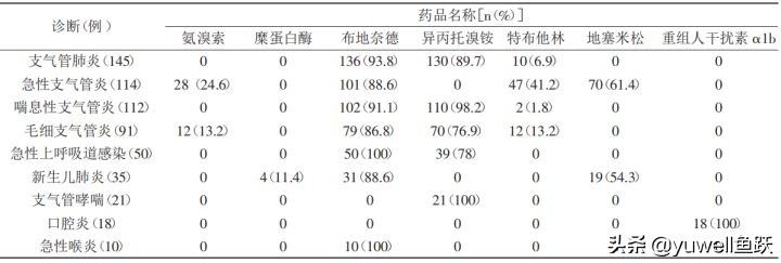 雾化比吃药伤身,雾化比挂水危害小一点吗