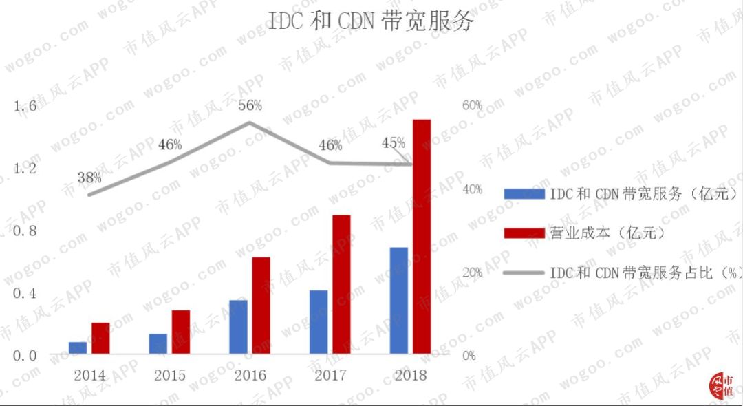 从PC端被微软吊打到移动端逆袭：金山办公，换了人间？|科创板风云