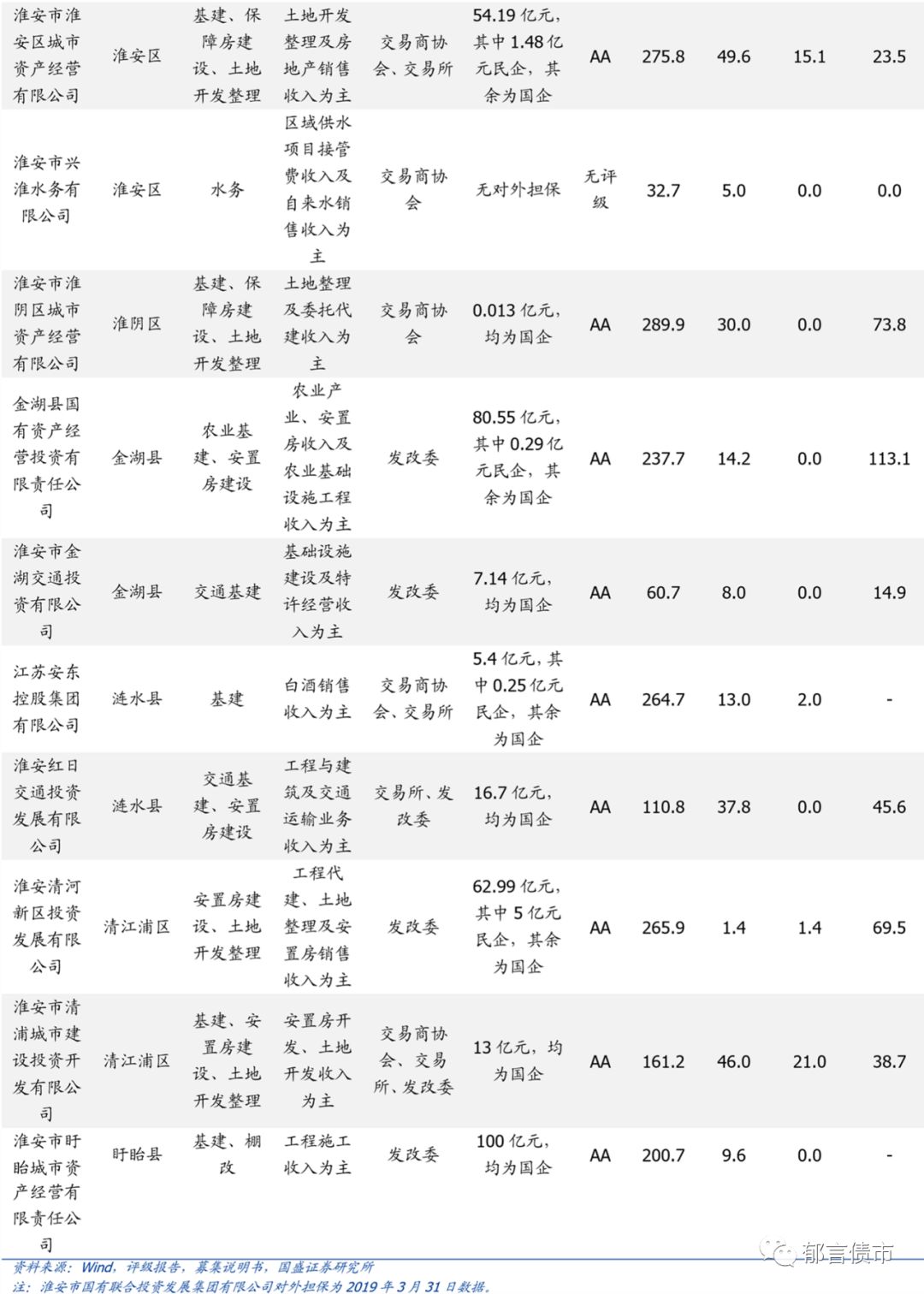 苏州市城投平台梳理,江苏169个城投平台