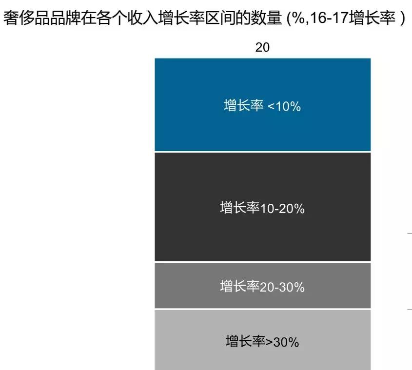 为什么女人宁愿吃土，也要买上万的包包？