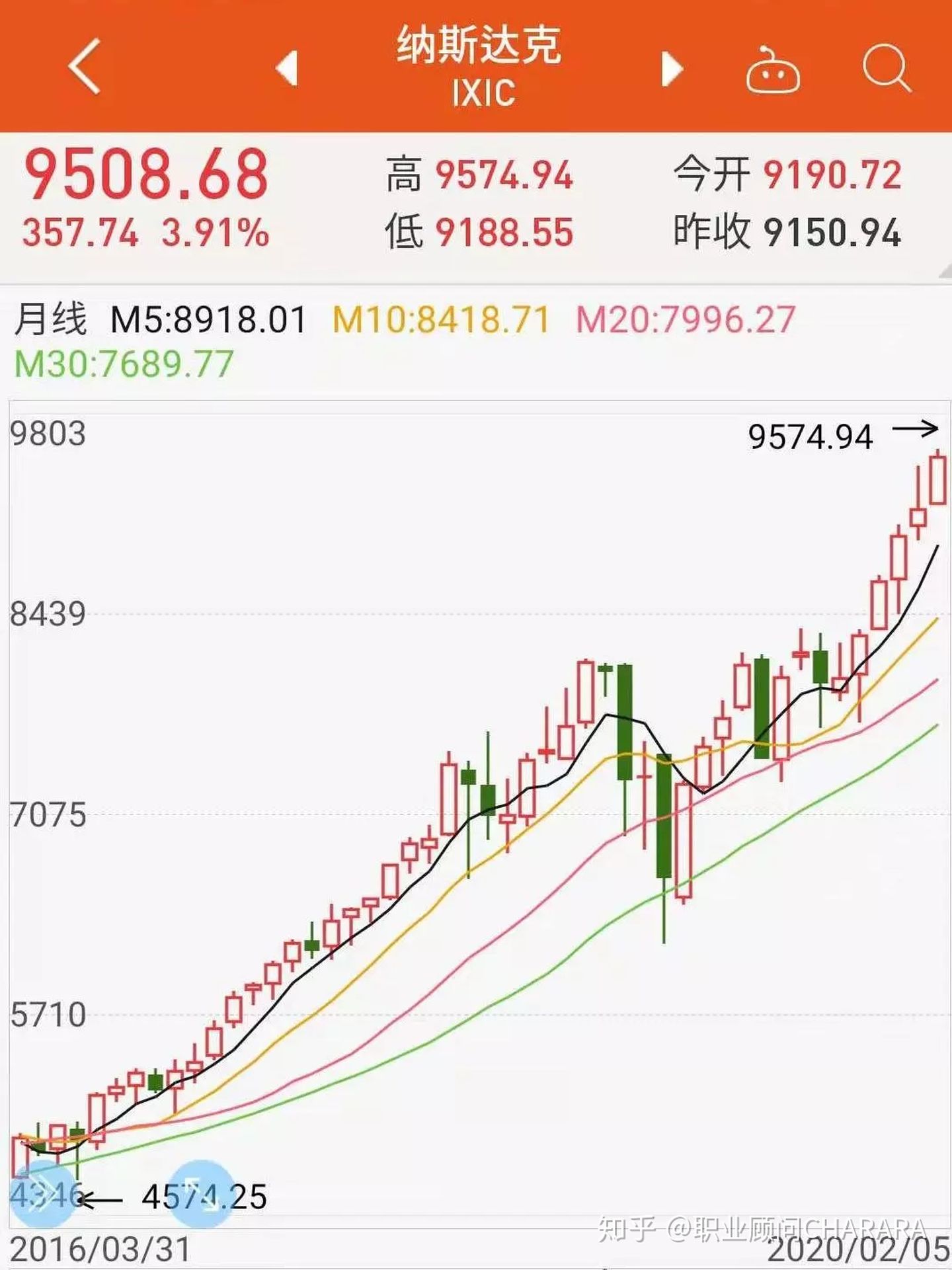 日本散户之神,日本股神cis交易手法