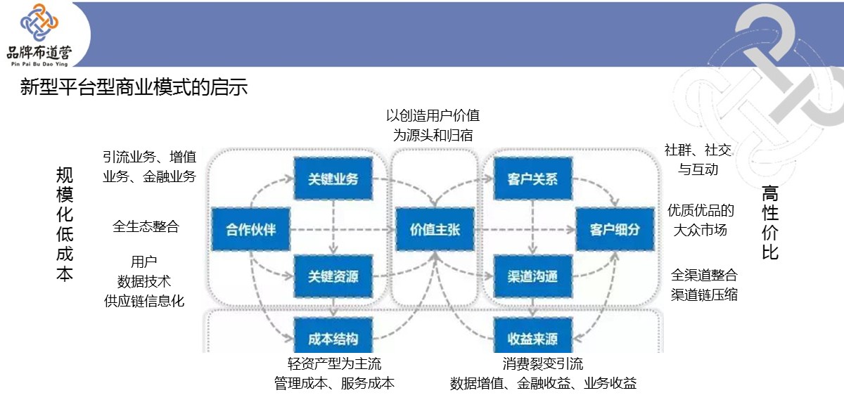 5张PPT，解析2018年那些成功品牌的背后逻辑