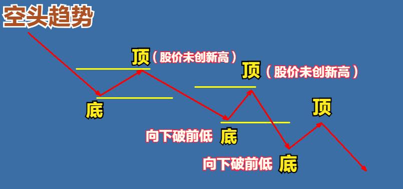 五步选股法500亿,五步选股战法的选股条件是什么