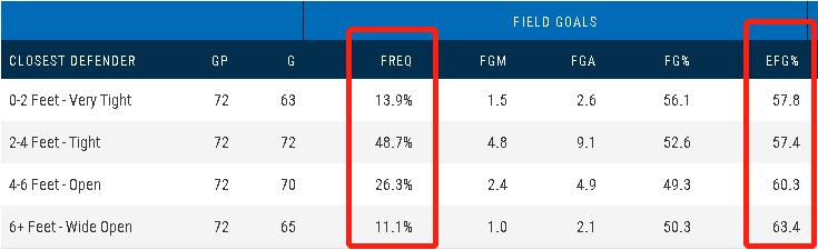nba人物志科比,nba人物志之戴维斯