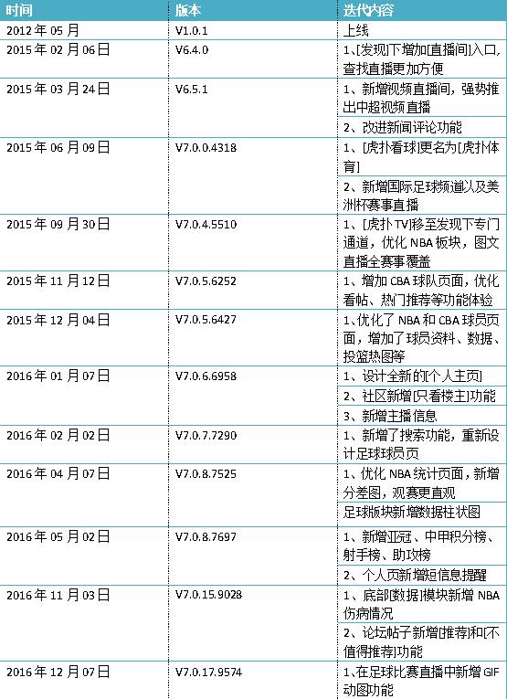 虎扑运营报告,虎扑用户分析报告
