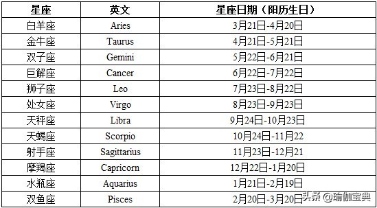 12星座最佳瑜伽动作女,12星座适合做什么瑜伽