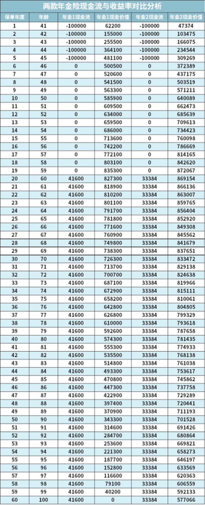理财保险防坑指南让你少走弯路,咨询案例100问