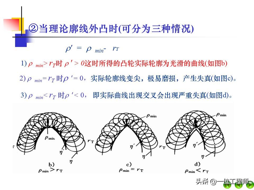 凸轮机构的类型及主要应用有哪些,凸轮机构组成与应用