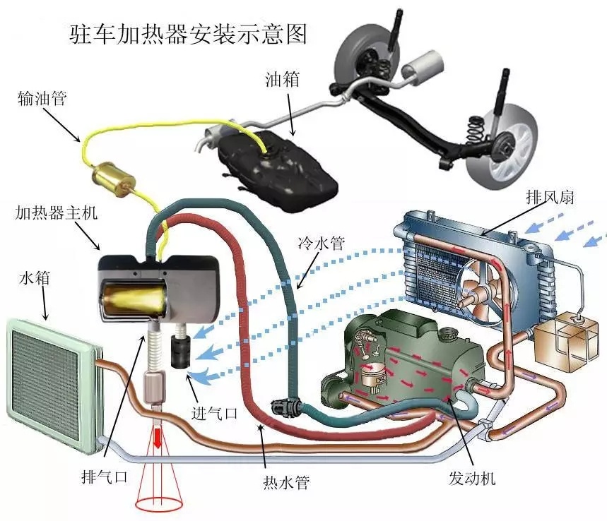 驻车燃油空气加热器一小时多少油,汽车驻车加热器