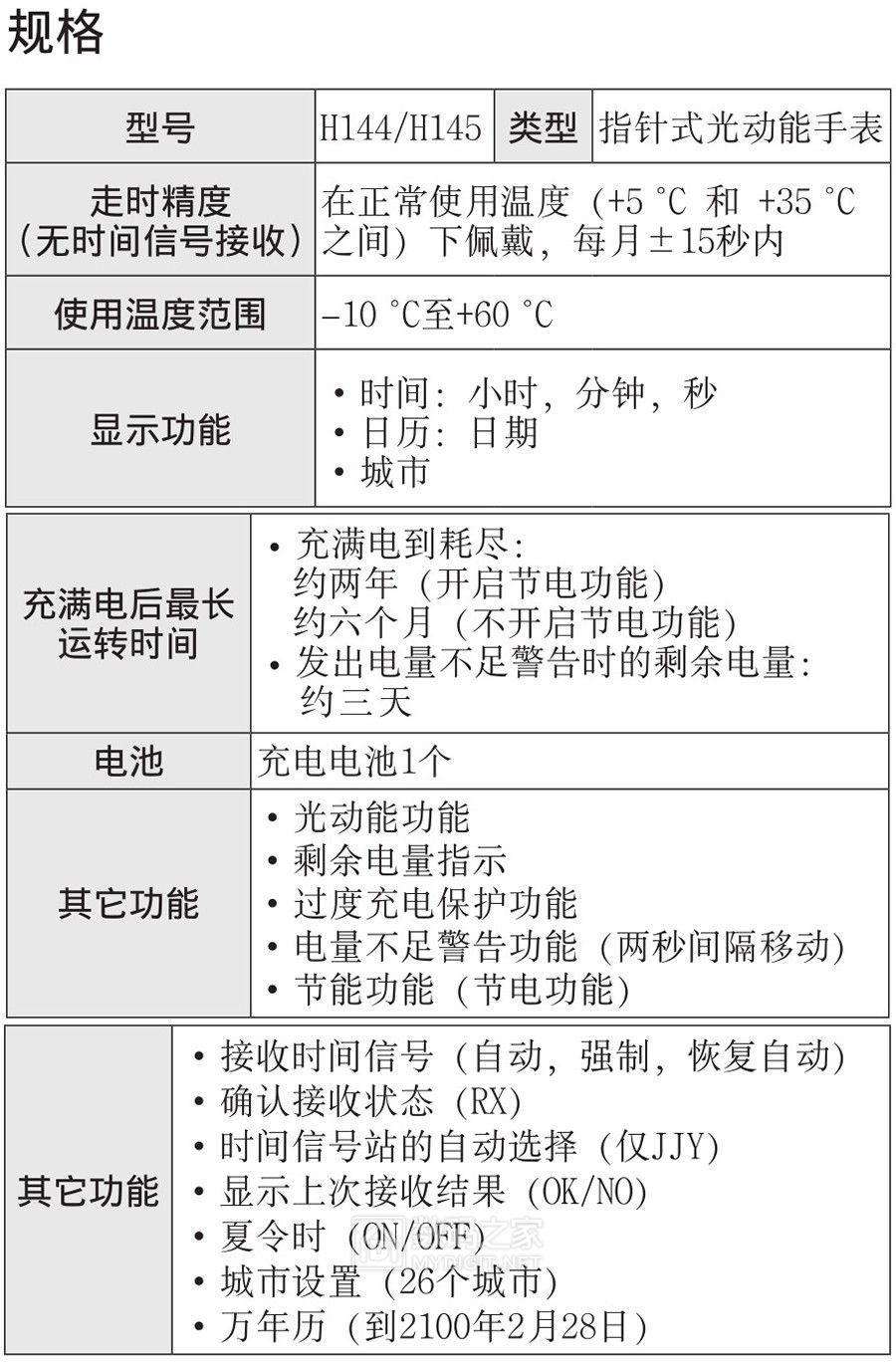 光动能手表卡西欧好还是西铁城好,卡西欧和西铁城光动能手表哪个好