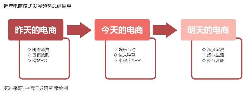 中国电商直播行业大数据分析报告,中国电商直播发展状况统计报告