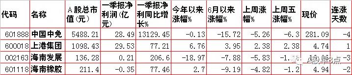 今日股市投资策略内参,周一a股投资重要参考