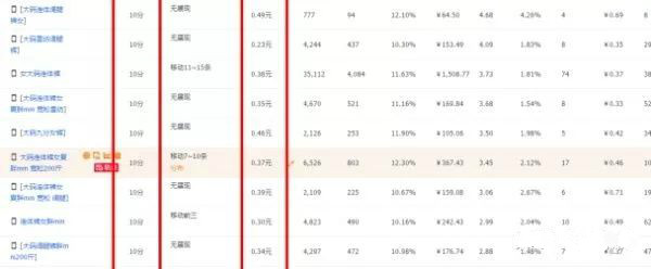 淘宝直通车烧钱太快流量还少,秒杀期间直通车烧钱太快怎么办