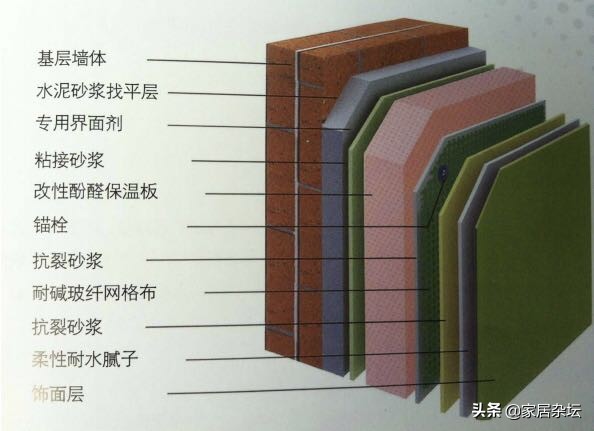 做外保温作用大么,做外保温一平多少钱