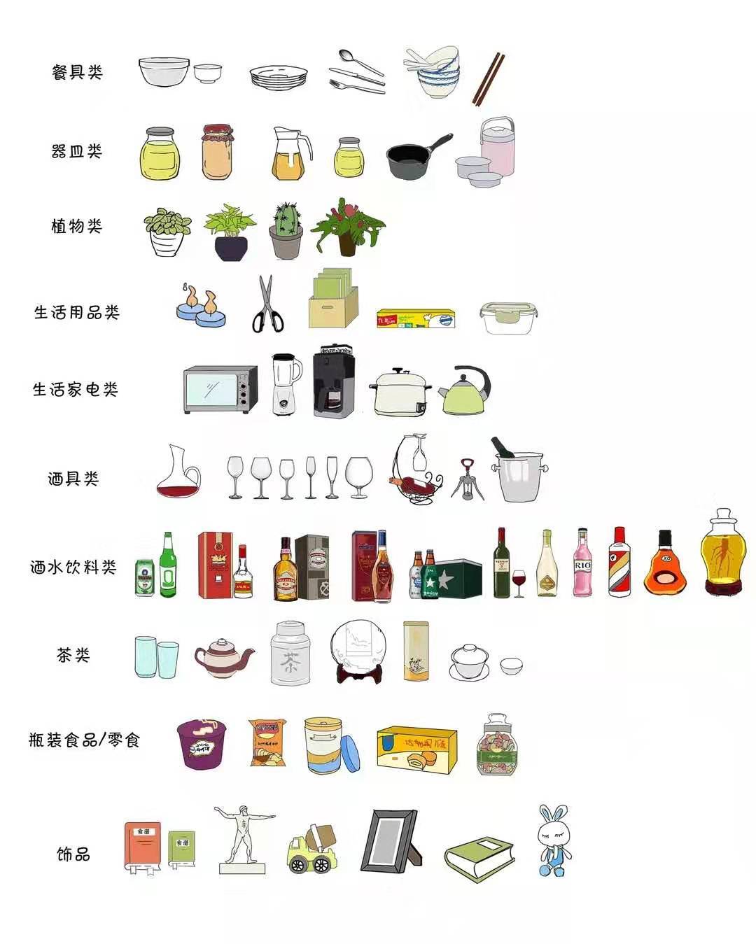 房子入住必买各式物品清单,新房购物必备物品清单