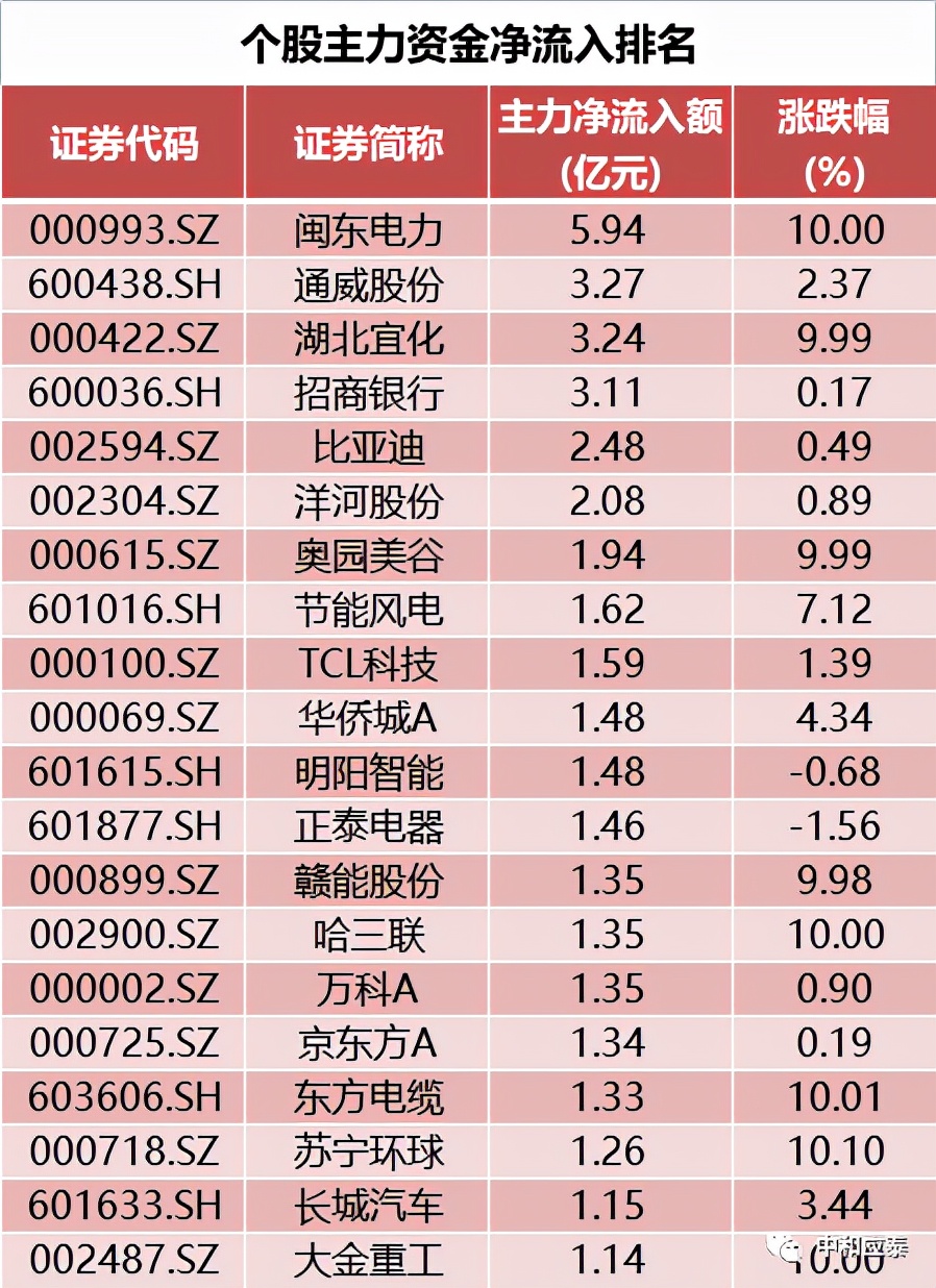 周三股市有哪些数据分析,周三股市重点投资参考