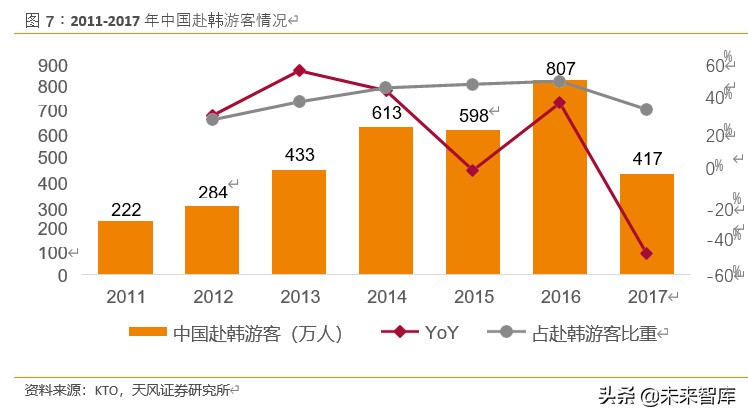 免税行业如何看待,免税最新分析