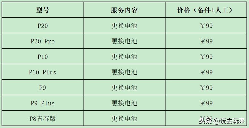 华为换电池99元怎么申请,华为99元换电池人工服务费是多少
