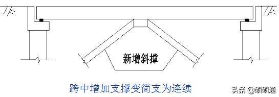 桥梁维修加固及病害处置,桥梁加固技术及方法