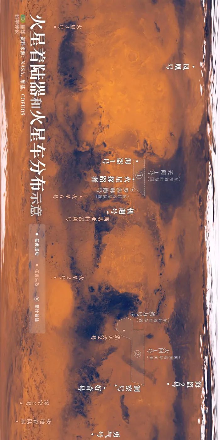 致全体火星人：我们来了