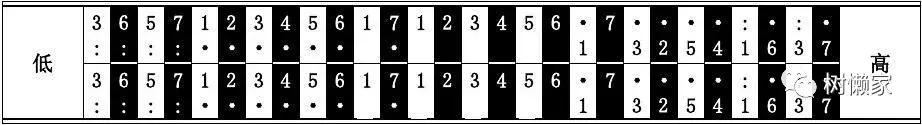 半音阶口琴10孔琴谱,12孔半音阶口琴音阶示意图