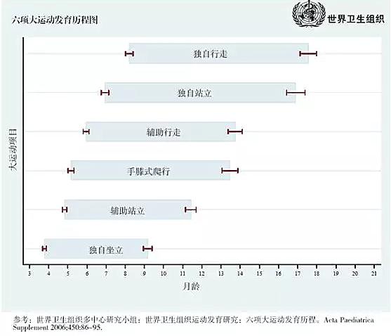 宝宝七八个月站太早容易得o型腿,7个月宝宝要走路咋办