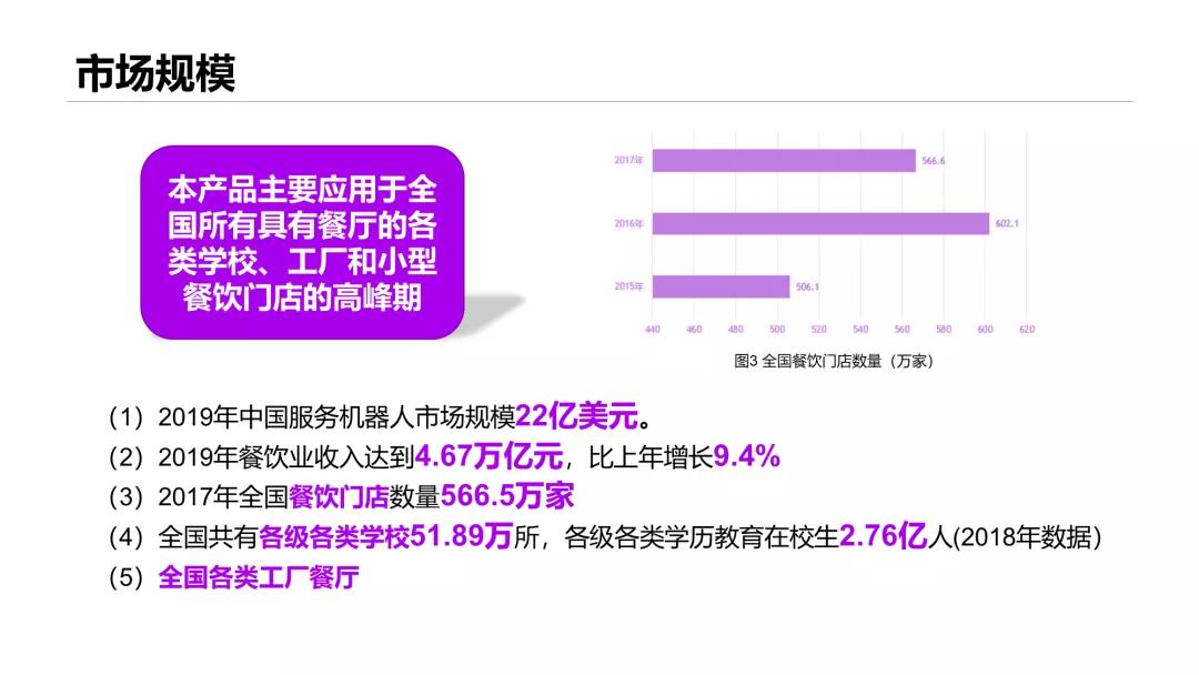 我帮大学生读者改了份参赛PPT,第二页这架构图,拿奖妥了